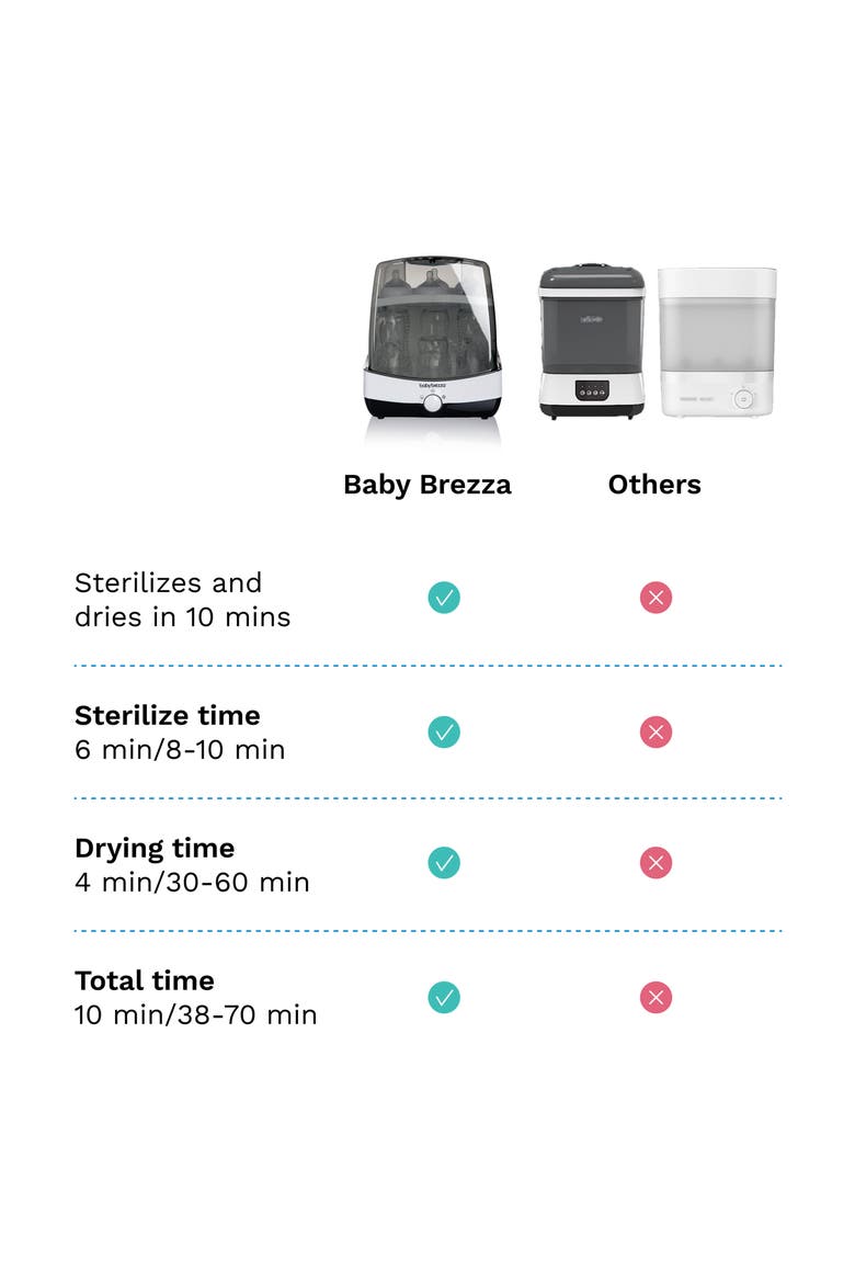 SuperFast Sterilizer & Dryer, Alternate, color, WHITE