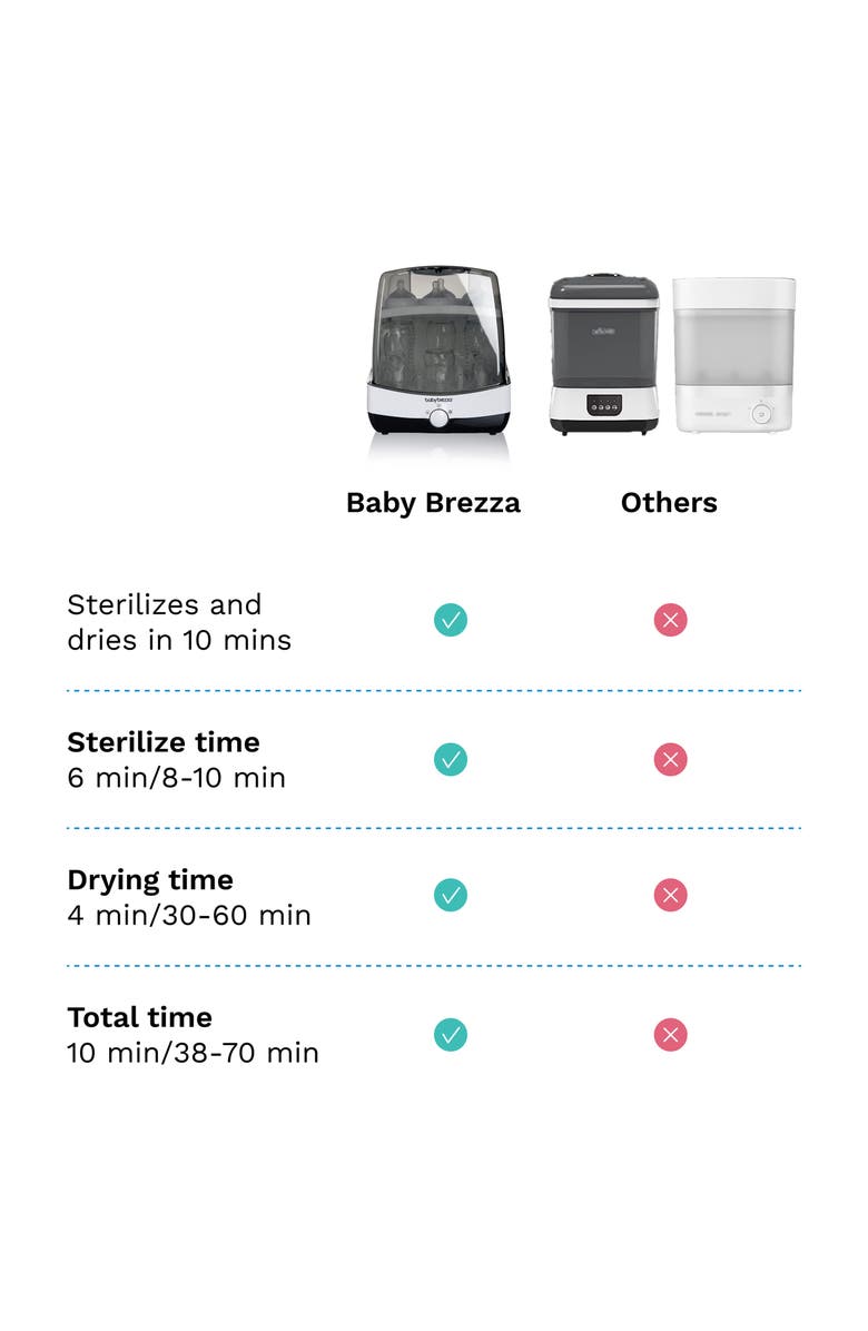 BABY BREZZA SuperFast Sterilizer & Dryer, Alternate, color, White