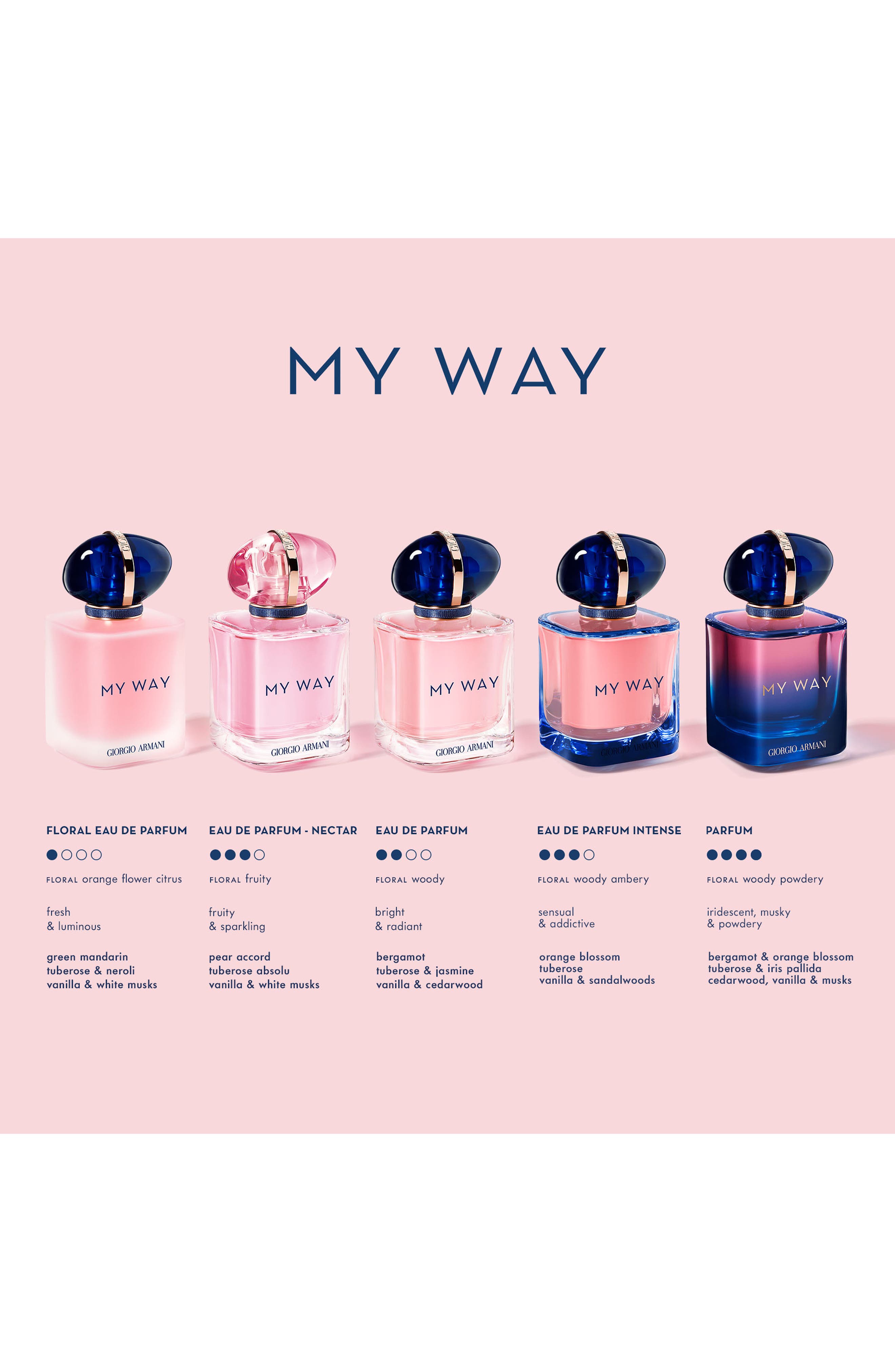 My Way Nectar Eau de Parfum (Women) | Nordstrom