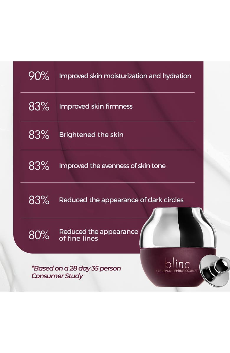 BLINC Eye Repair Peptide Complex, Alternate, color, White