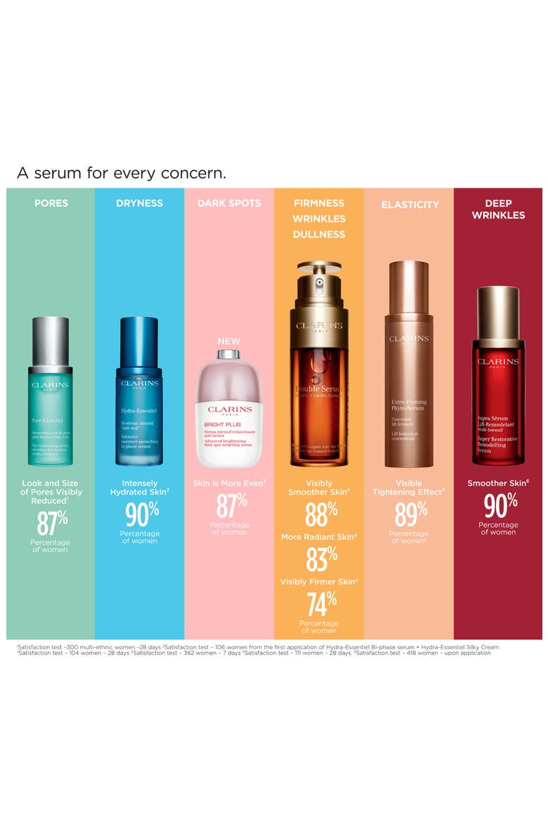 Extra-Firming Phyto-Serum, Alternate, color, NO COLOR
