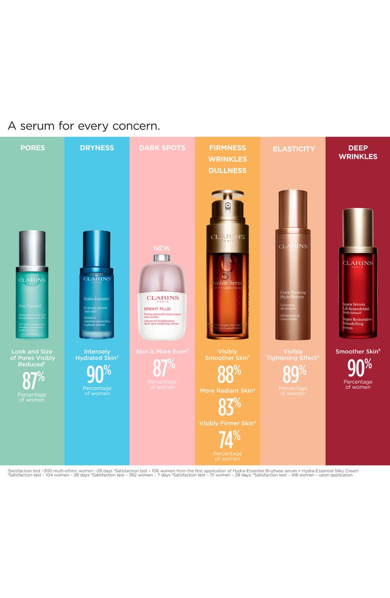 Clarins Hydra-Essentiel Intensive Hydrating Bi-Phase Serum, Alternate, color,