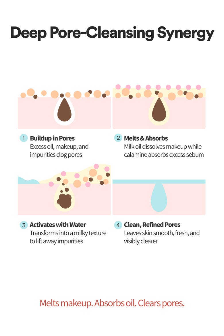 Calamine Pore Control Cleansing Oil, Alternate, color, NO COLOR
