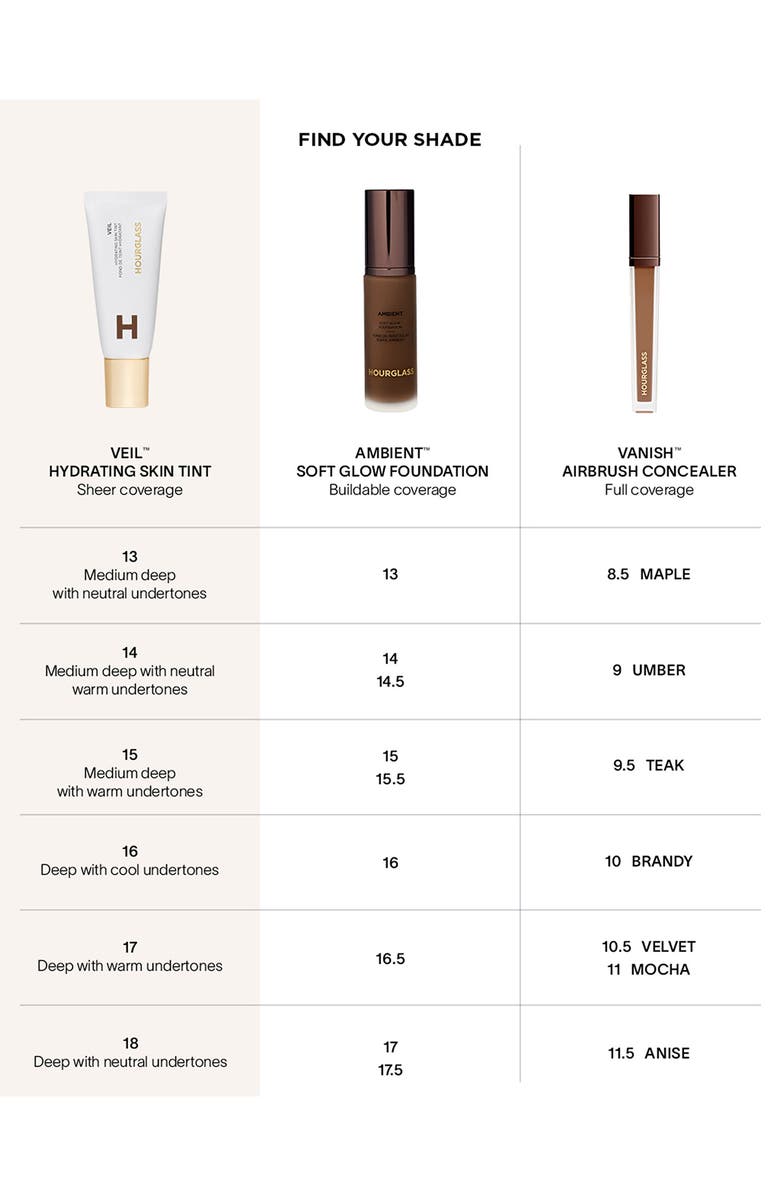 HOURGLASS Veil Hydrating Skin Tint, Alternate, color, 15