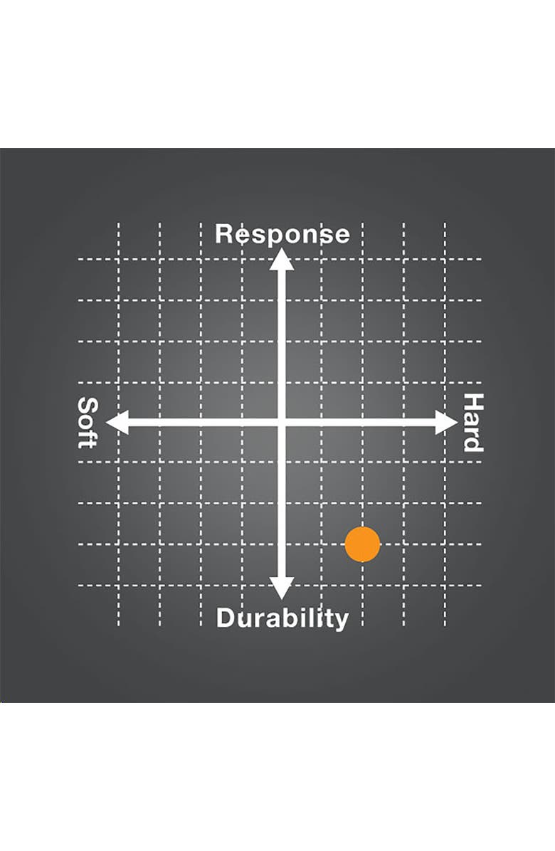 YONEX PolyTour Pro 125 Yellow Tennis String, Alternate, color, Yellow