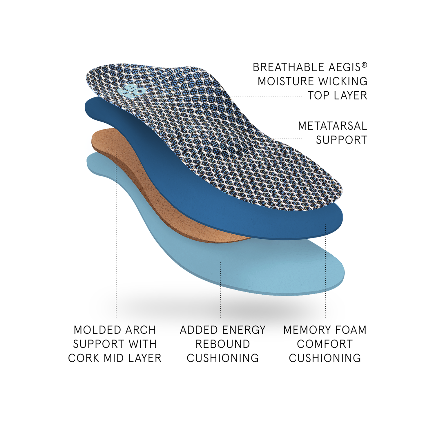 Max Performance Orthotic 2 Mens Metatarsal Insole, Alternate, color, Grey