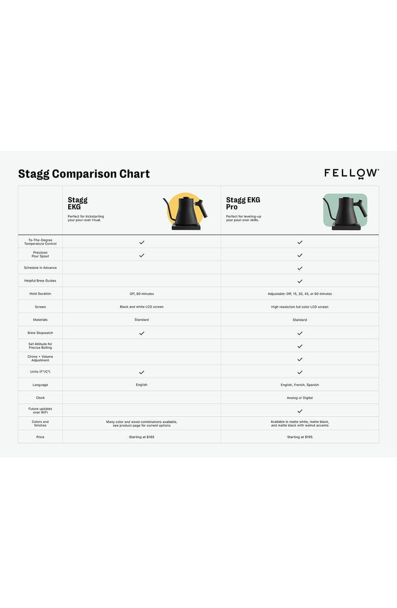 Fellow Stagg EKG Pro Electric Kettle, Alternate, color,