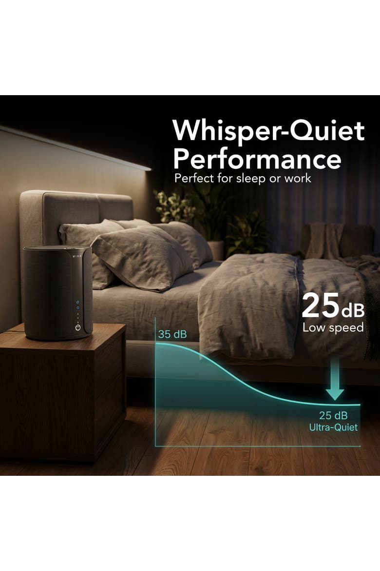 Ibuki 2.0 Air Purifier with App Control and Aroma Tray 1500 sqft, Alternate, color, White