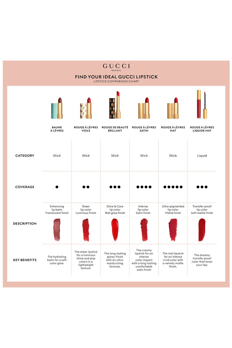 Mini Matte Lipstick Festive 3-Piece Gift Set, Alternate, color, NO COLOR