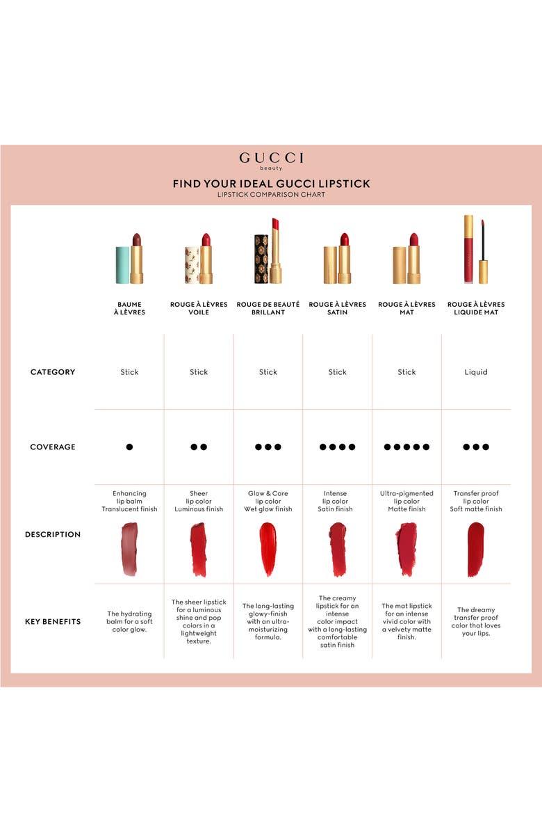 Gucci Mini Matte Lipstick Festive 3-Piece Gift Set, Alternate, color, 