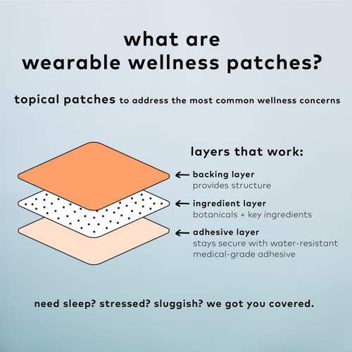 The Good Patch B12 Awake Wellness Patch