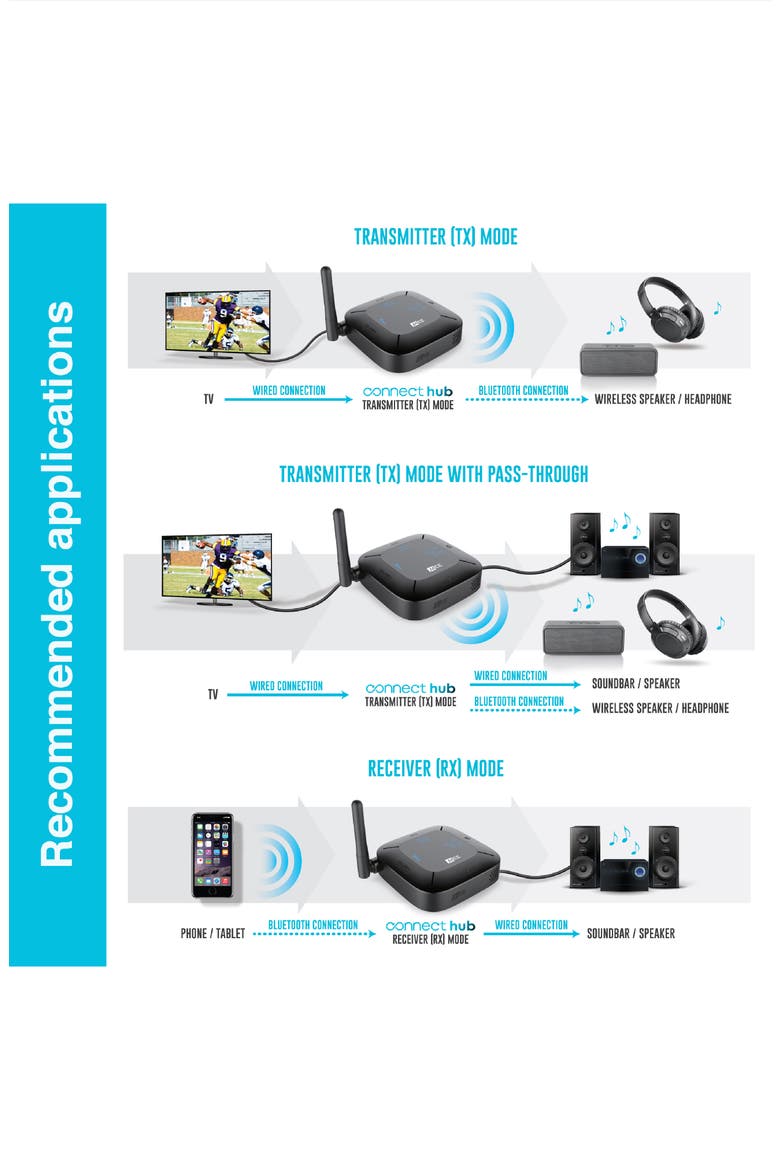 Connect Hub Bluetooth Audio Transmitter & Receiver, Alternate, color, Black