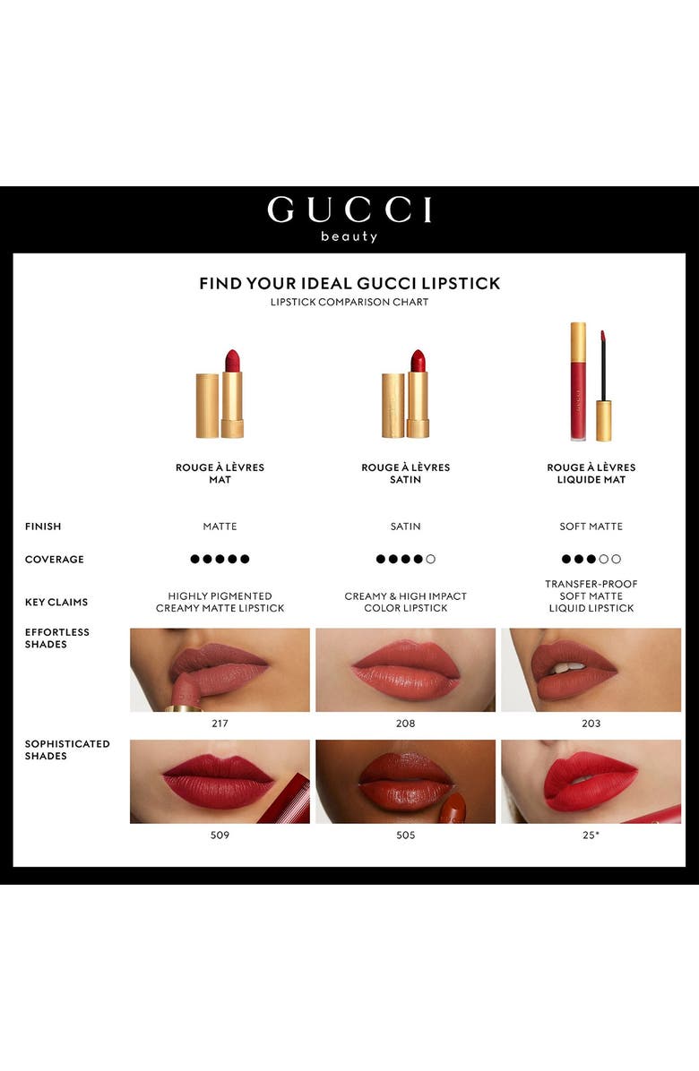 Gucci Rouge à Lèvres Matte Lipstick, Alternate, color, Siena
