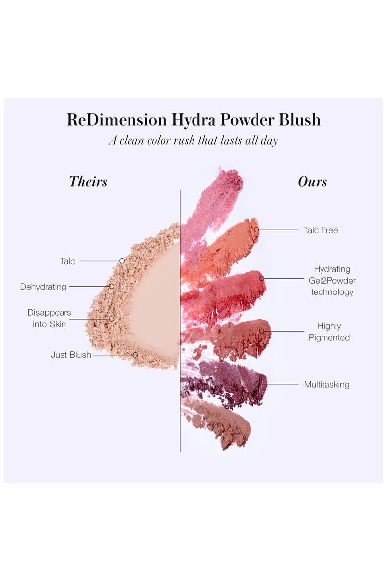 ReDimension Hydra Powder Blush, Alternate, color, FRENCH ROSE