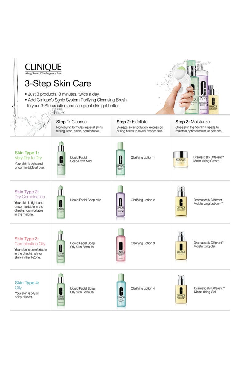 Clinique Dramatically Different Moisturizing Lotion+, Alternate, color,