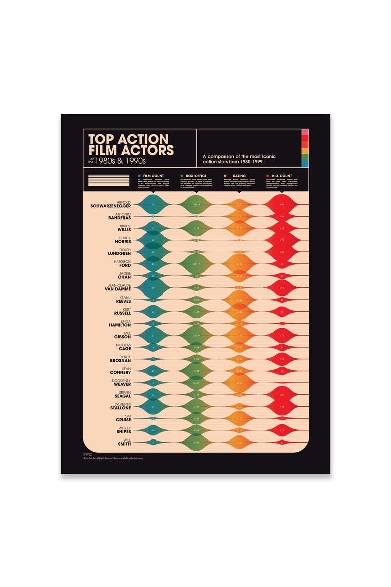Action Movie Actors Giclée Print, Main, color, Multi