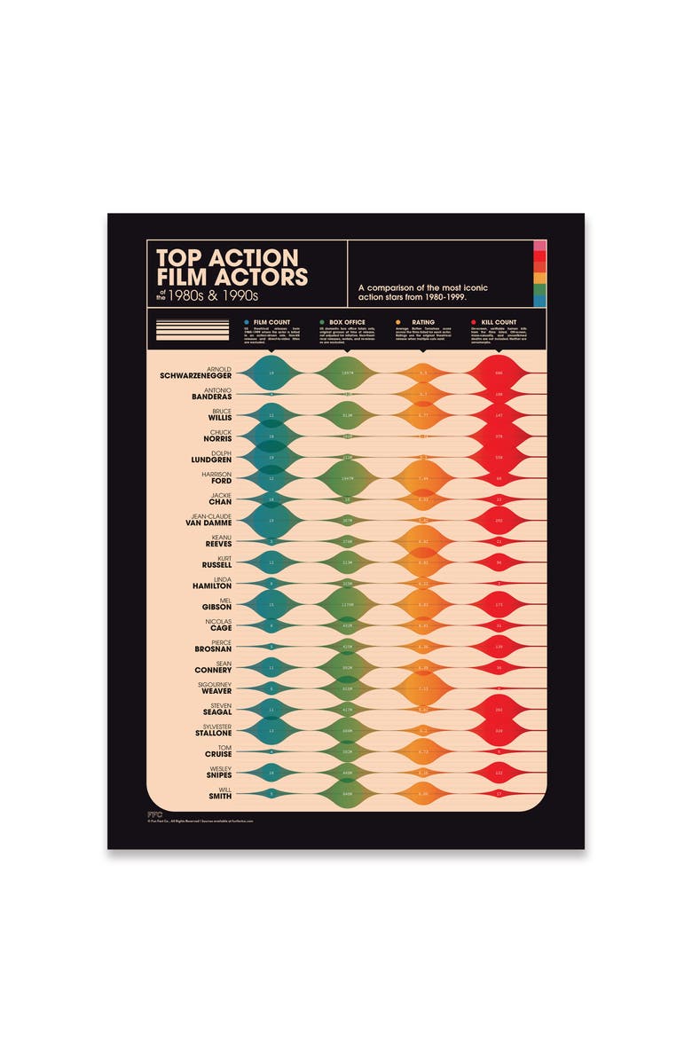 Fun Fact Co. Action Movie Actors Giclée Print, Main, color, Multi