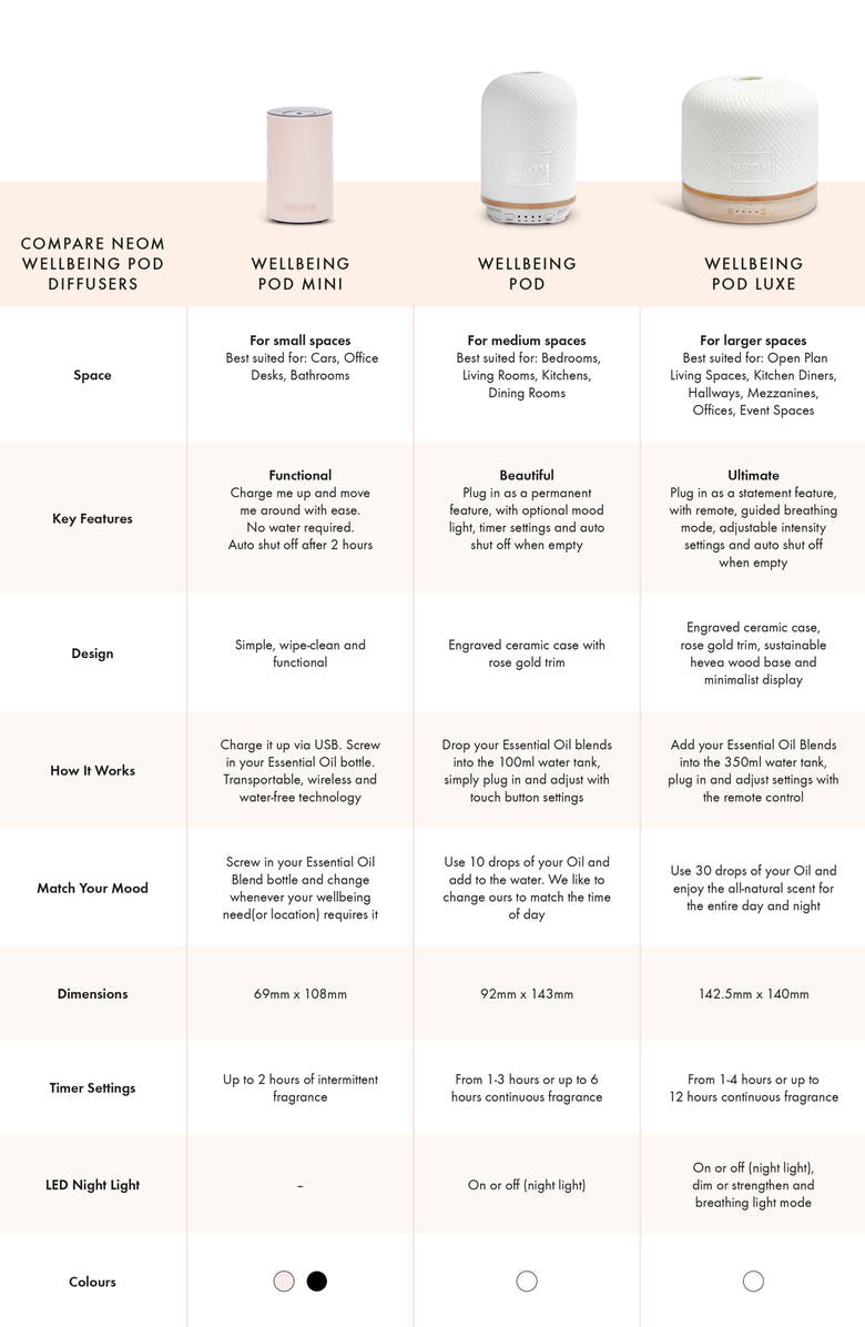 NEOM Wellbeing Wellbeing Pod Luxe Essential Oil Diffuser, Alternate, color, 