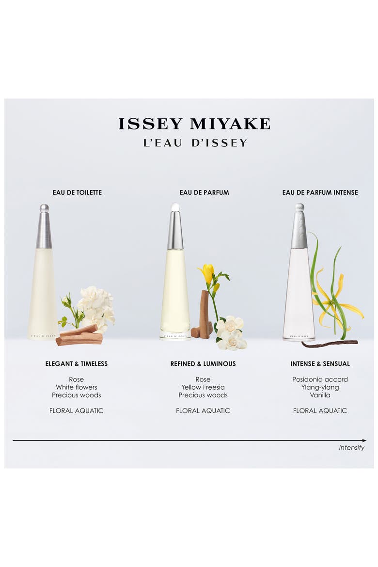 L'Eau d'Issey Refillable Eau de Parfum Intense, Alternate, color, NO COLOR