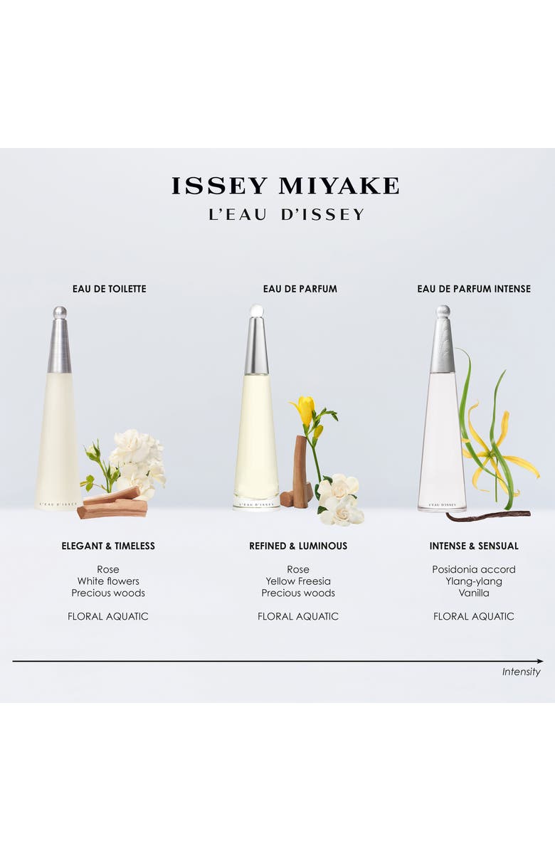 Issey Miyake L'Eau d'Issey Refillable Eau de Parfum Intense, Alternate, color, 