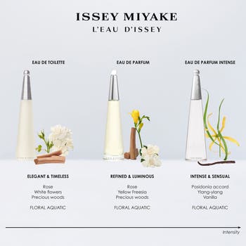 Issey Miyake L'Eau d'Issey Refillable Eau de Parfum Intense