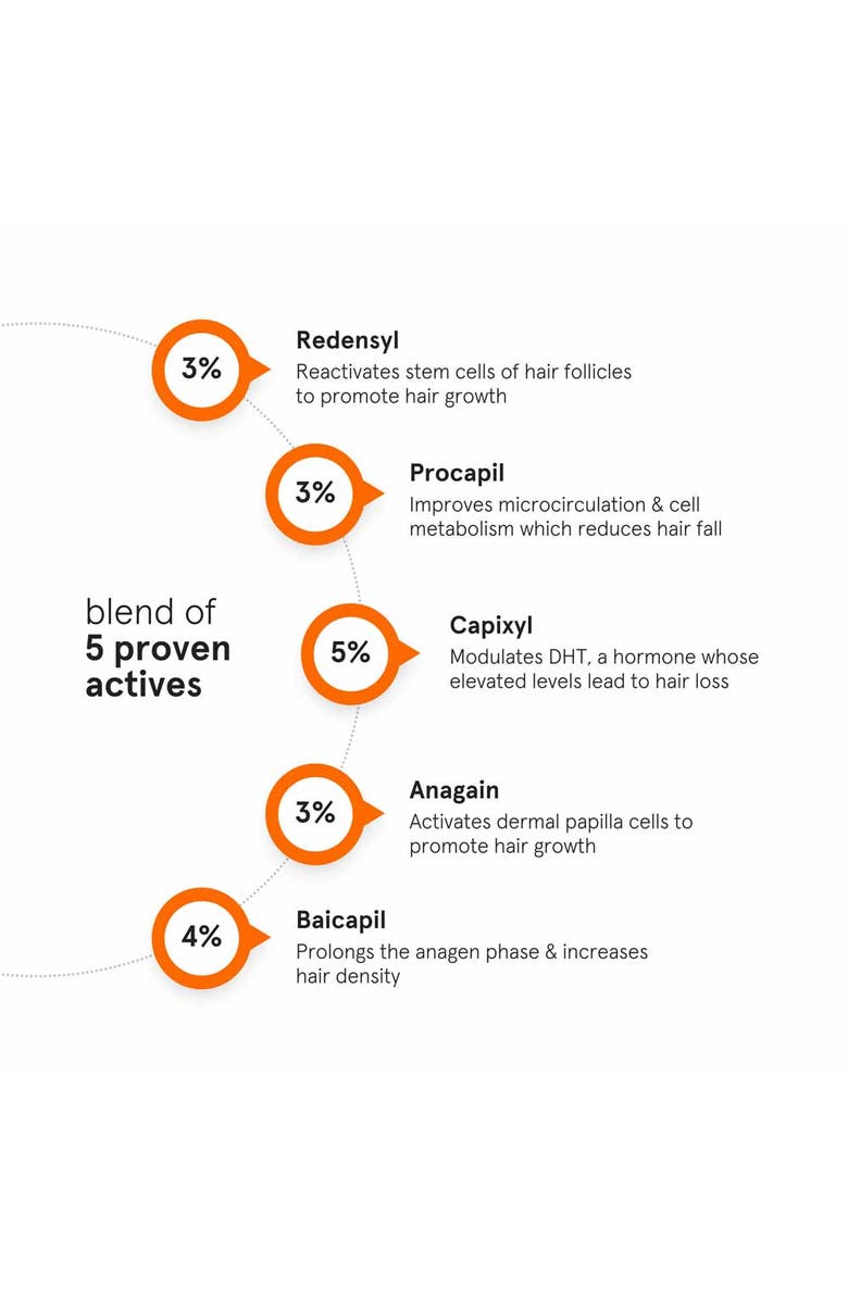 Minimalist Hair Density Serum 18% Hair Serum, Alternate, color, 