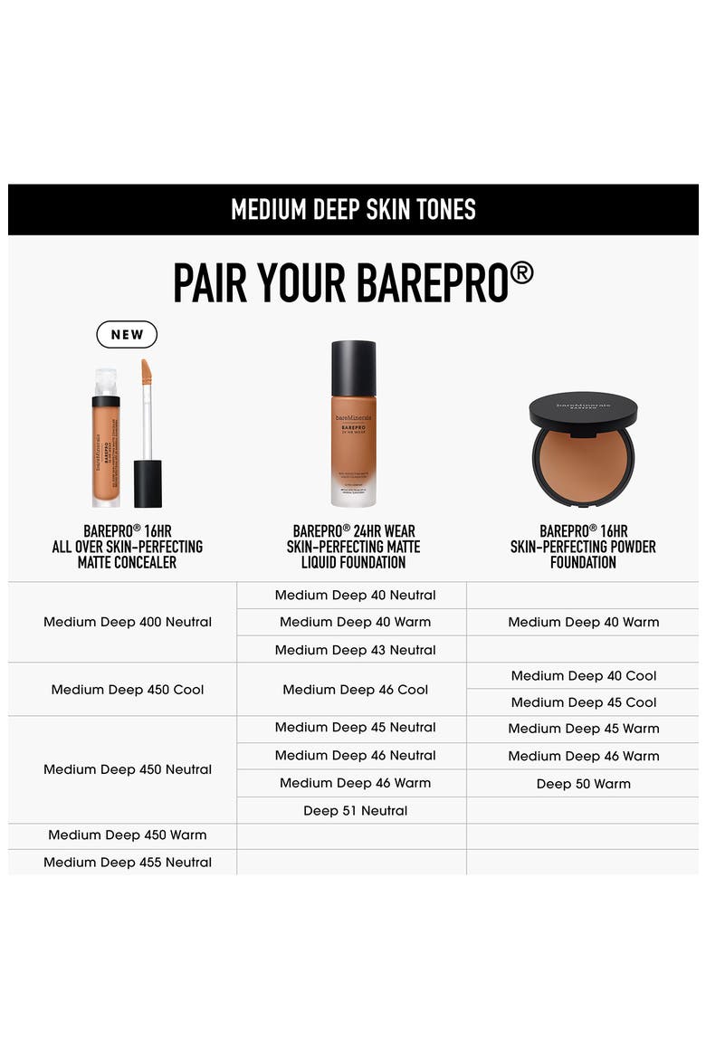 BAREPRO 16HR All Over Skin-Perfecting Matte Concealer Mineral SPF 25, Alternate, color, MEDIUM DEEP 450N