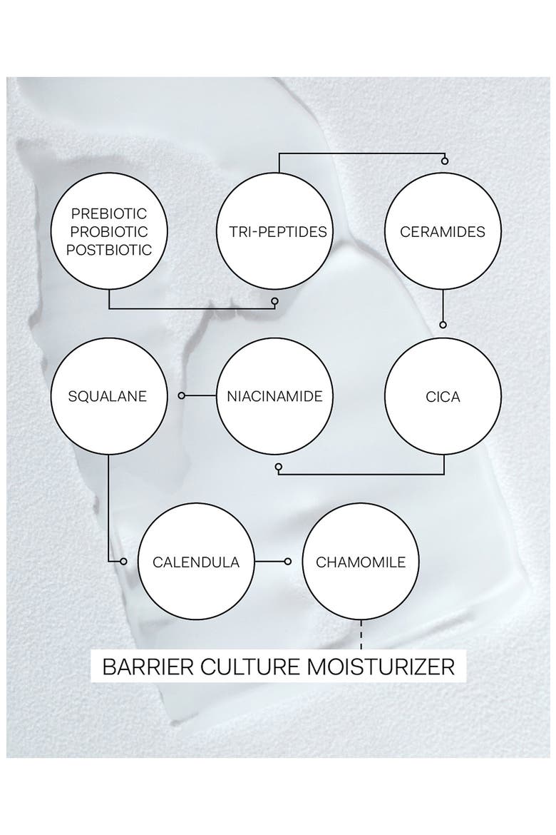 Barrier Culture Moisturizer, Alternate, color, NO COLOR