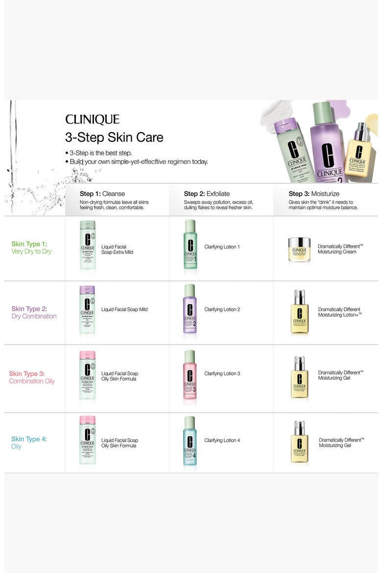 Jumbo All About Clean™ Liquid Facial Soap Cleanser, Alternate, color, SKIN TYPE 1/2