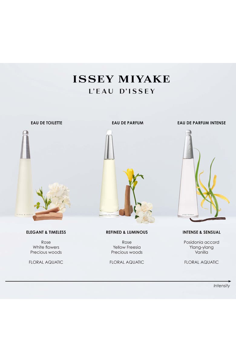 Issey Miyake L'Eau d'Issey Eau de Toilette Fragrance Set for Women $146 Value, Alternate, color, 