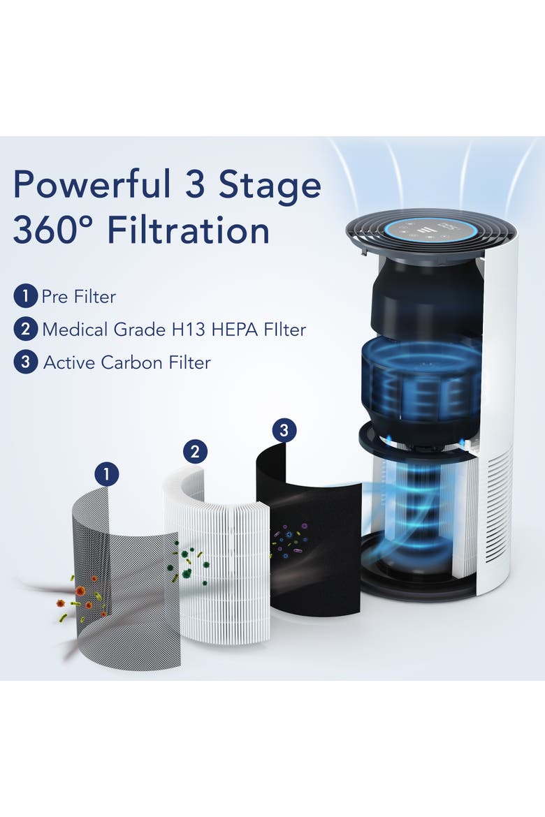 True HEPA Air Purifier with Smart Air Sensor - Covers up to 1600 Sq. Ft., Alternate, color, White