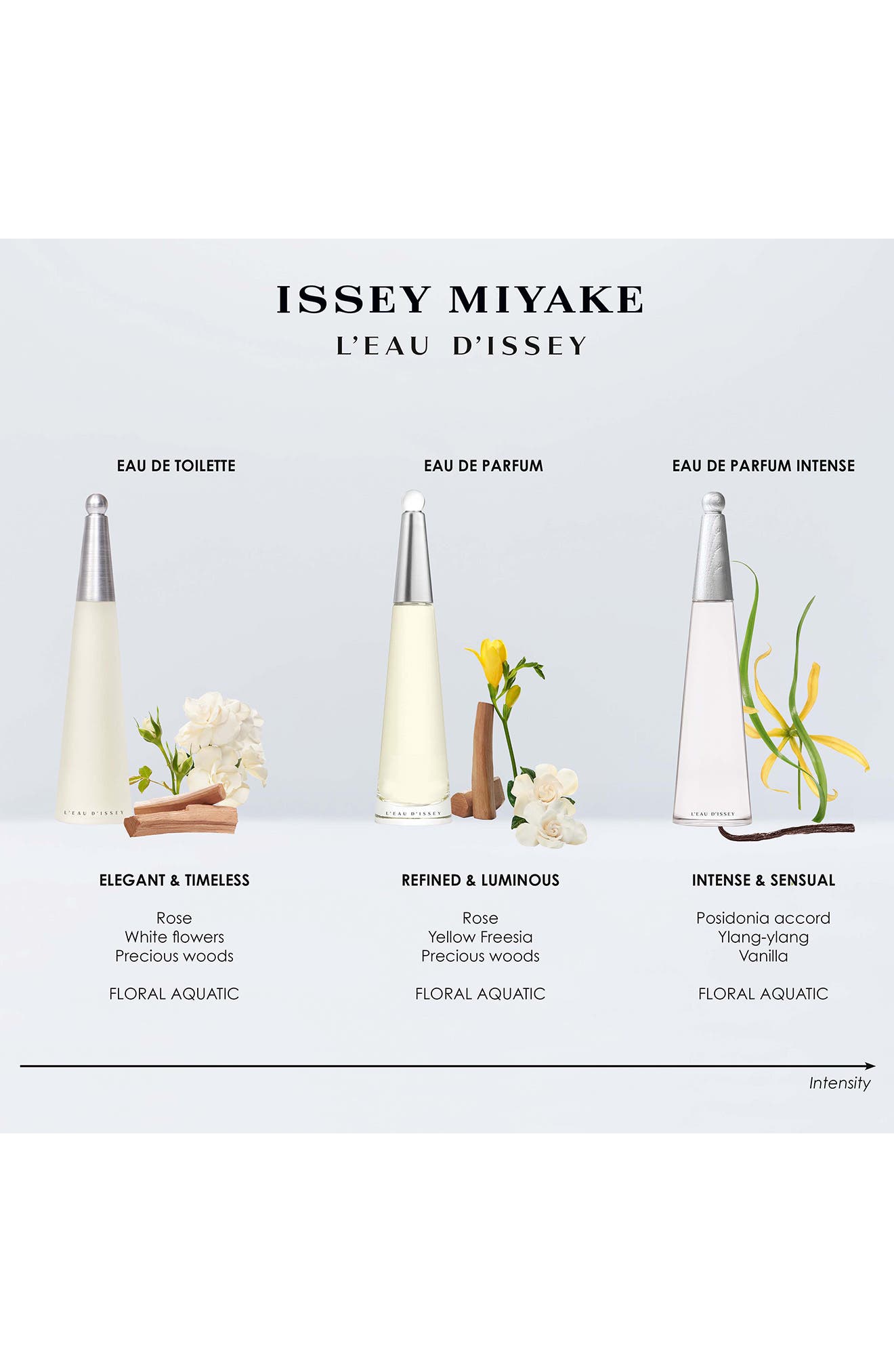 L'Eau d'Issey Eau de Parfum (Women) | Nordstrom