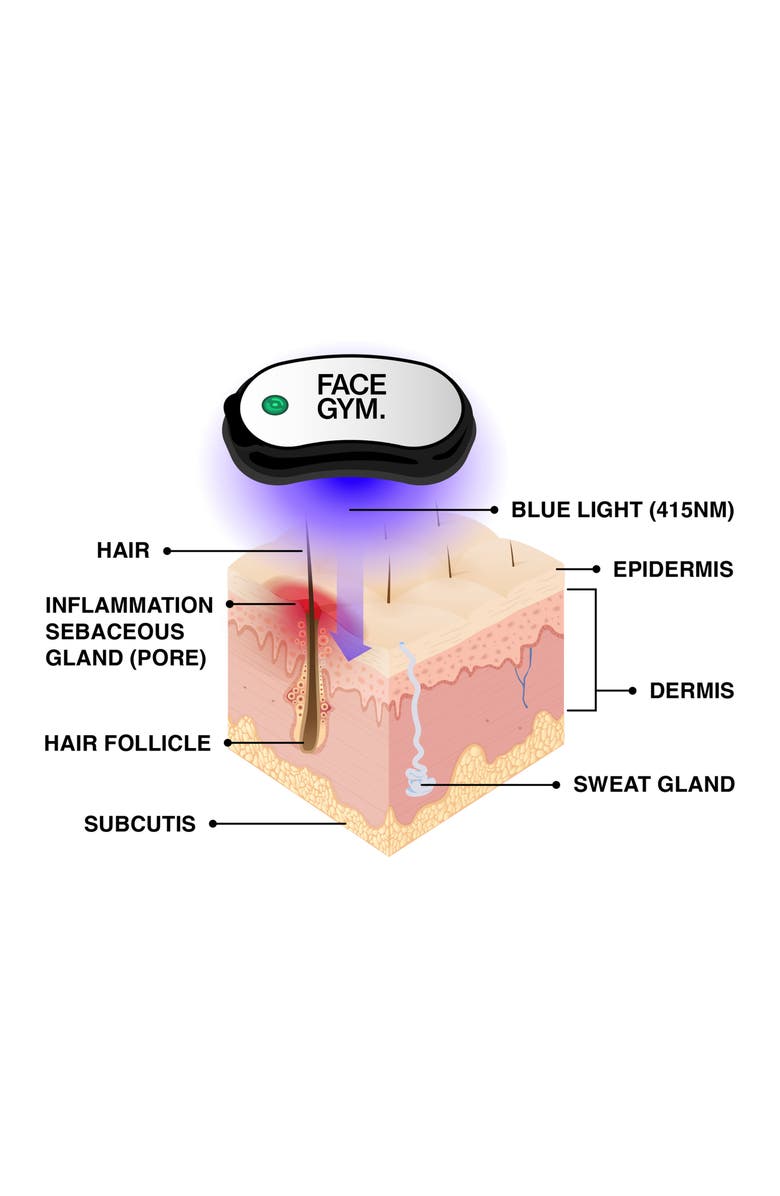 FACEGYM Acne Light Shot Device, Alternate, color,