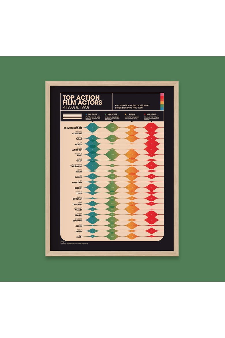 Action Movie Actors Giclée Print, Alternate, color, Multi