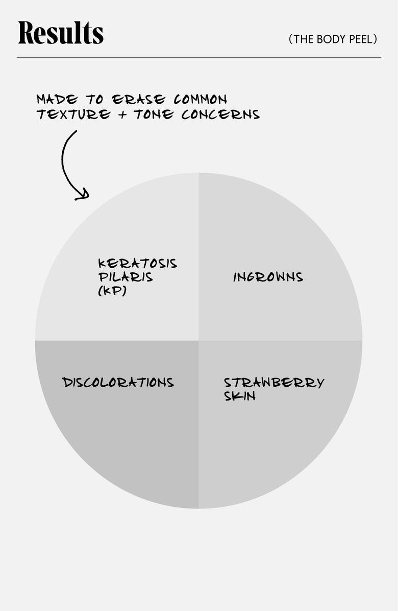 Nécessaire The Body Peel Resurfacing Serum, Alternate, color,