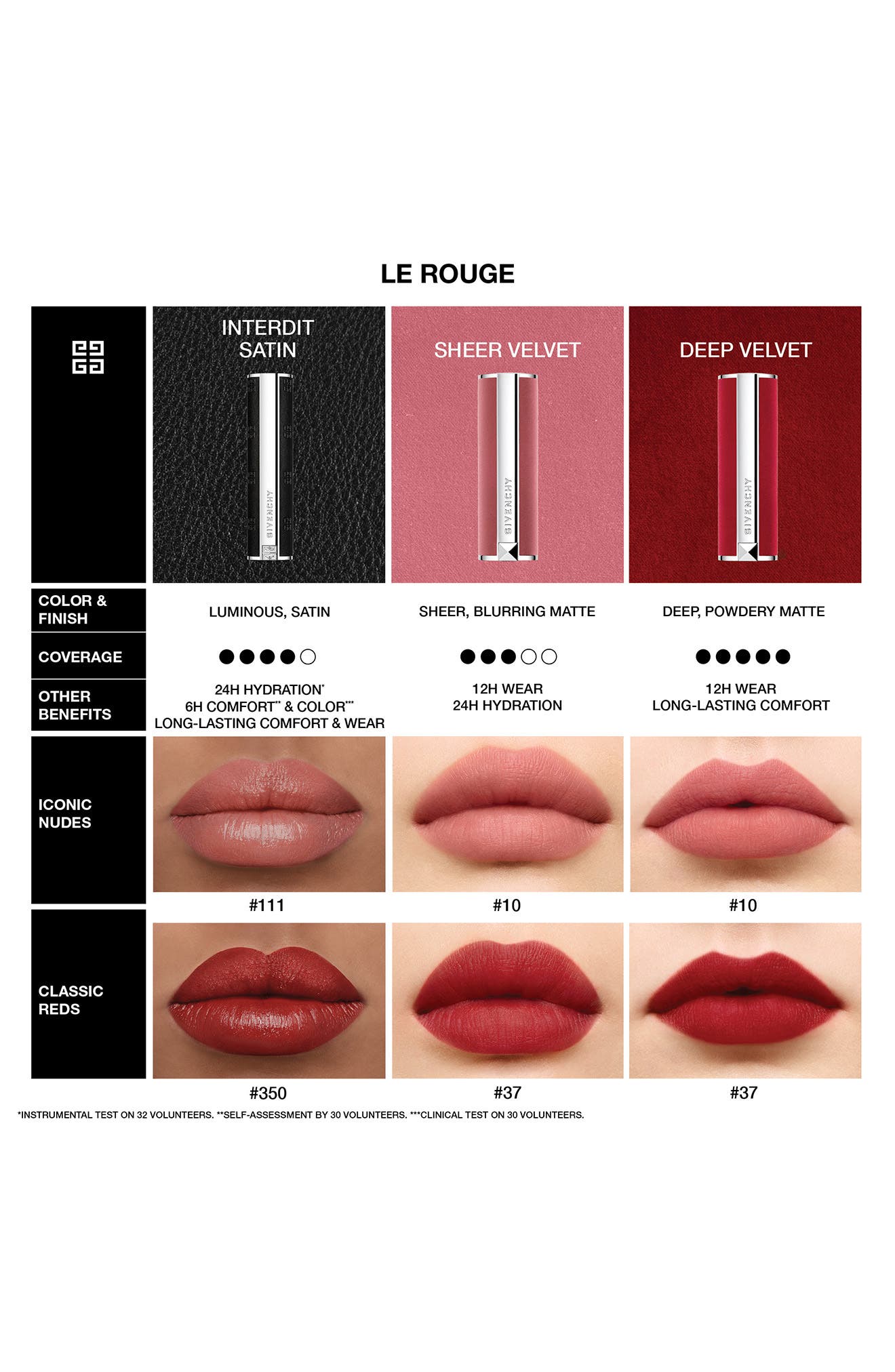 Givenchy Le Rouge Interdit Satin Lipstick (Women) | Nordstrom