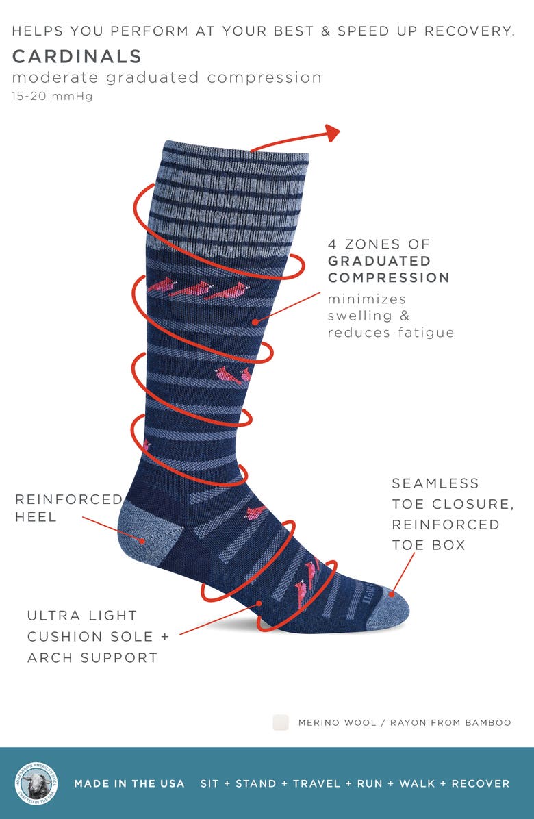 SOCKWELL Cardinals Compression Socks, Alternate, color, Navy