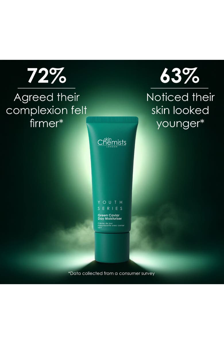 SKINCHEMISTS Youth Series Green Caviar Day Moisturiser 30ml for Fine Lines & Wrinkles, Anti-Aging, Alternate, color, White