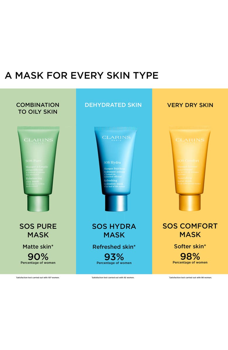 Clarins SOS Comfort Mask, Alternate, color, 