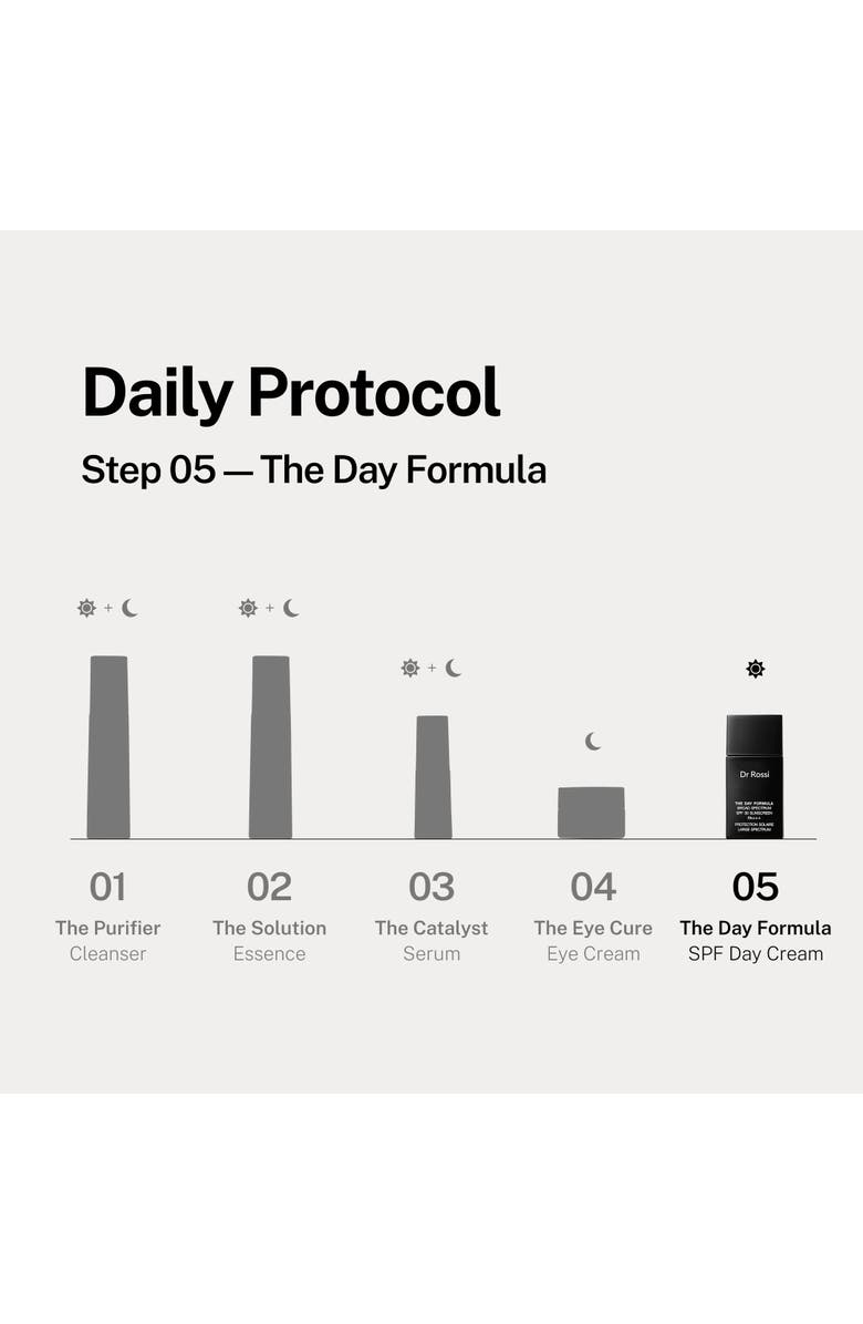DR ROSSI DERM MD The Day Formula SPF 30, Alternate, color, NO COLOR