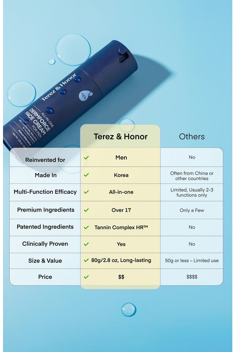 Dermforce Face Cream For Men, Alternate, color, Blue