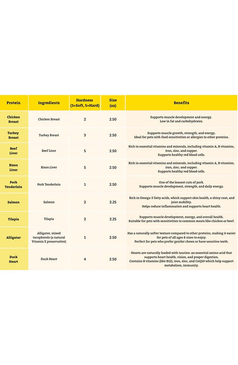 Pet Popcorn Freeze Dried Raw Treats, Duck Heart, 2.5oz Bag, Dog & Cat Snacks, Alternate, color, Multicolored