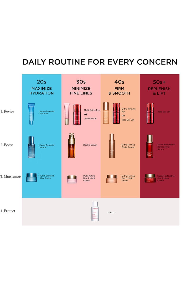 Clarins Total Eye Lift Set $178 Value, Alternate, color, 