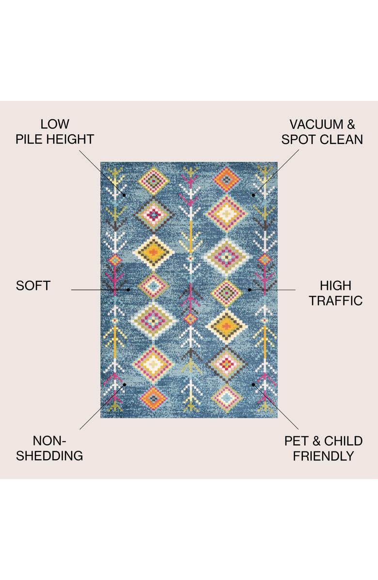 JONATHAN Y Love Geometric Area Rug, Alternate, color, Dark Blue/Multi