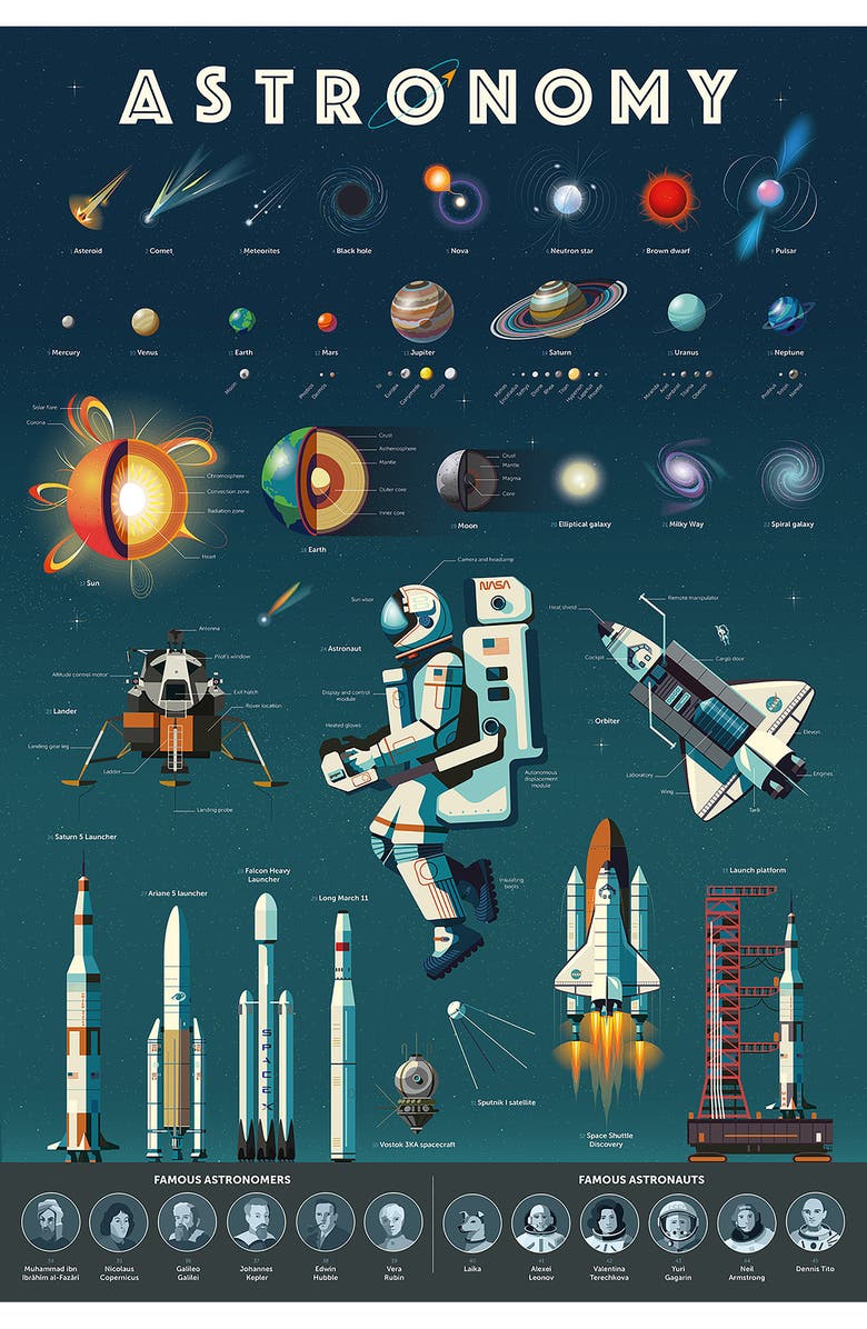 Scrunch Astronomy Discovery Poster, Alternate, color, Multi