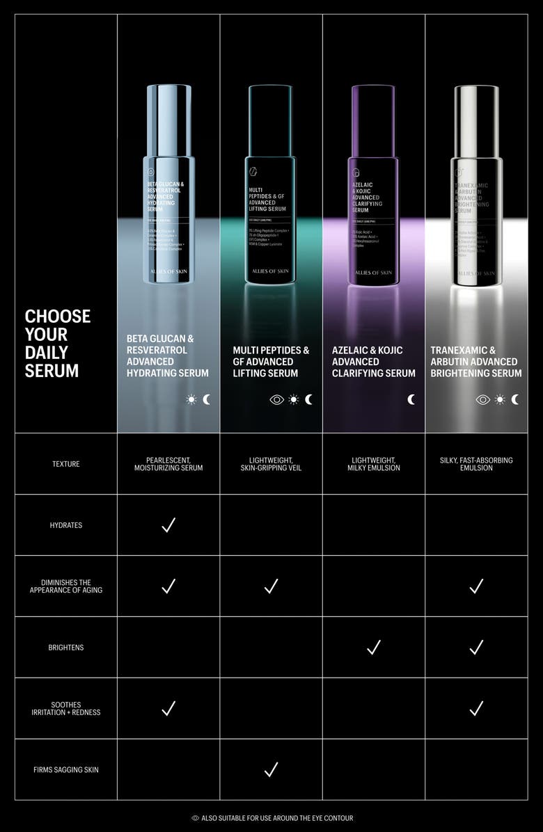 ALLIES OF SKIN Beta Glucan & Resveratrol Advanced Hydrating Serum, Alternate, color,