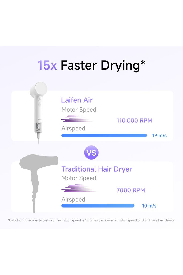 Swift Air Hair Dryer with 1 Nozzle, Alternate, color, Purple