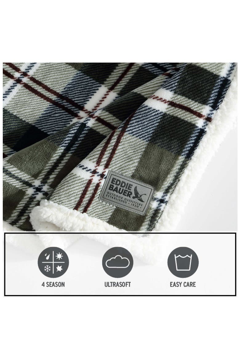 Trailhead Plaid Faux Shearling Throw Blanket, Alternate, color, DARK GREEN