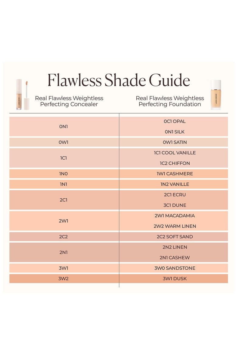 Real Flawless Weightless Perfecting Serum Concealer, Alternate, color, 1C1