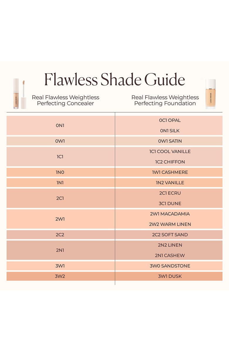 Laura Mercier Real Flawless Weightless Perfecting Serum Concealer, Alternate, color, 0N1